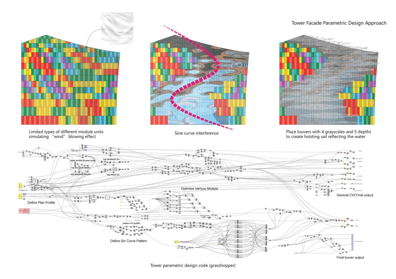 BIM建筑|乌镇堤上酒店外立面设计 / 上海直线建筑设计事务所