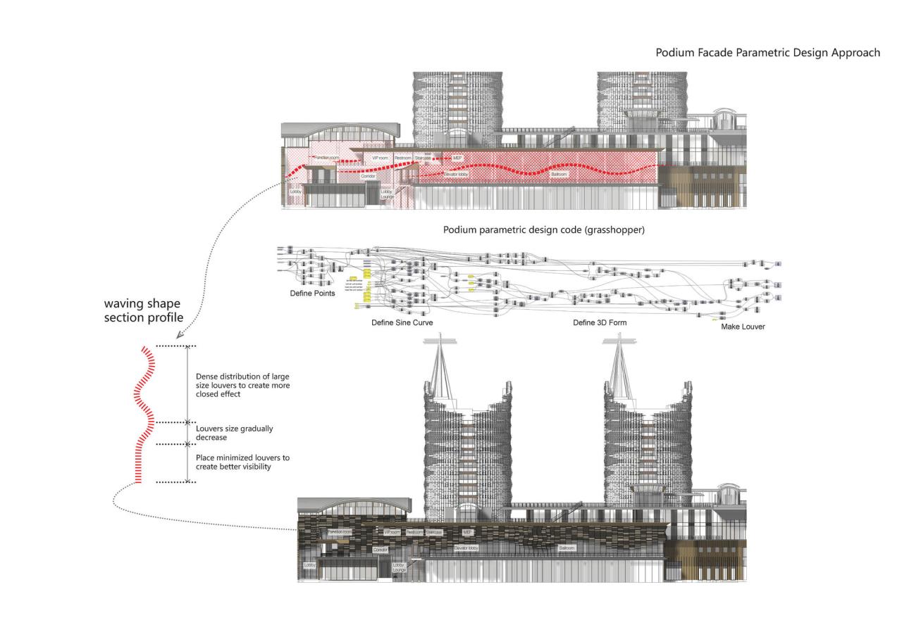 BIM建筑|乌镇堤上酒店外立面设计 / 上海直线建筑设计事务所