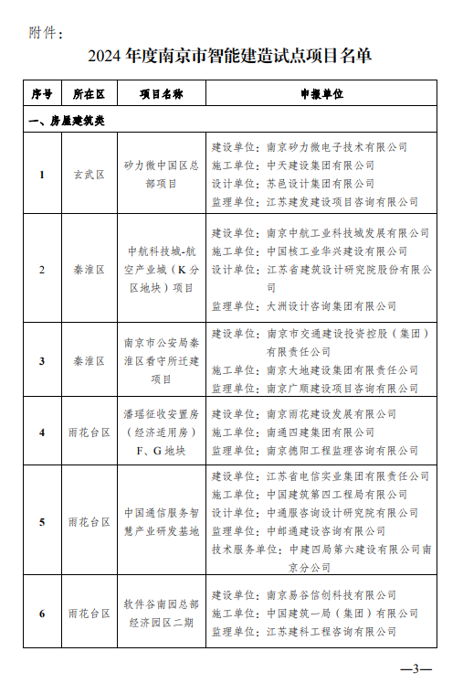 装配式政策|江苏|关于公布2024年度南京市智能建造试点项目名单的通知