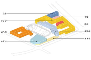 BIM建筑|乐活学园：上海青浦兰生学校 / 上海华都建筑规划设计有限公司-BIM建筑网