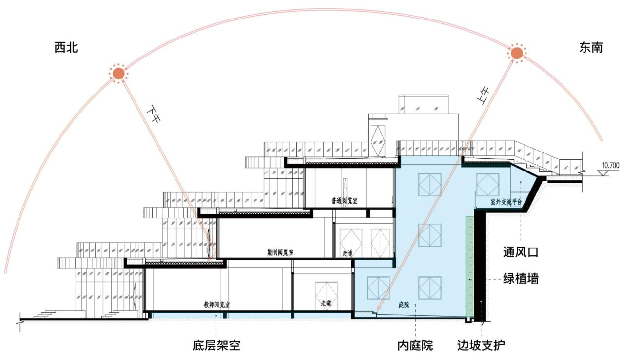 BIM建筑|长沙市南雅中学图书馆 / 中机国际罗劲工作室