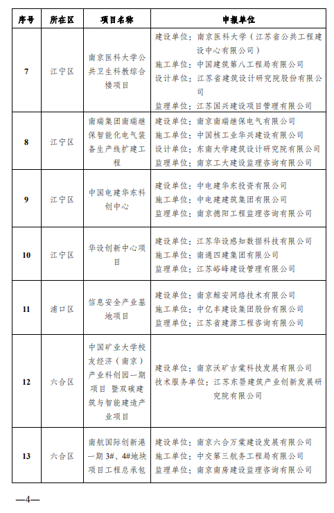 装配式政策|江苏|关于公布2024年度南京市智能建造试点项目名单的通知