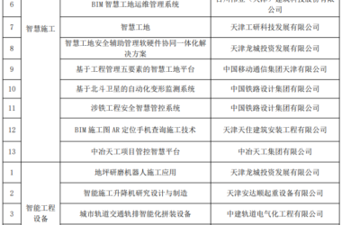 装配式政策|关于联合发布天津市智能建造新技术新产品（第一批）名单的通知-BIM建筑网