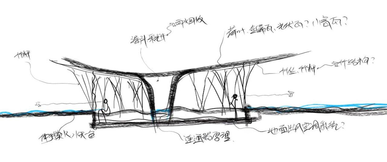 BIM建筑|大叶底下好乘凉：2024成都世园会•兴城展园 / 小隐建筑