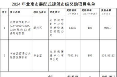 装配式政策|关于2024年北京市装配式建筑市级奖励项目的公示-BIM建筑网