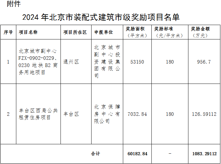 装配式政策|关于2024年北京市装配式建筑市级奖励项目的公示