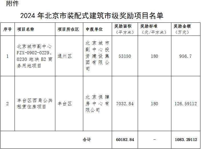 装配式政策|关于2024年北京市装配式建筑市级奖励项目的公示
