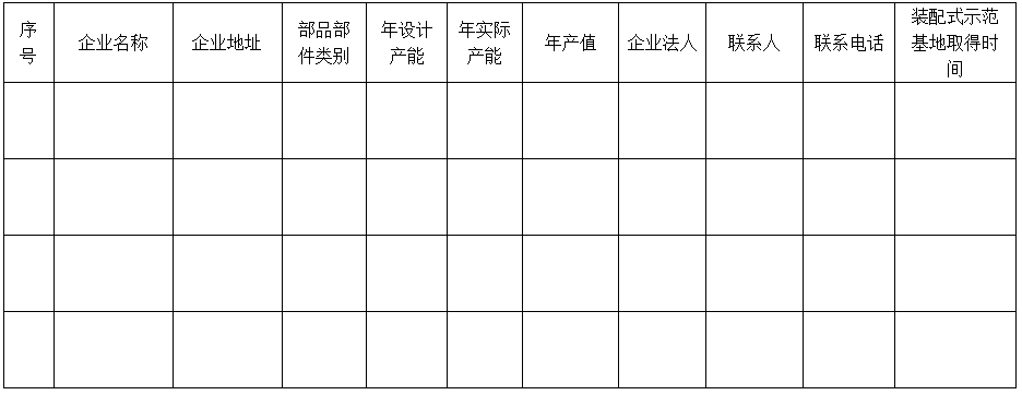 装配式政策|宁夏│关于征集银川市装配式建筑部品部件生产信息的通知