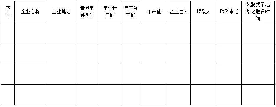 装配式政策|宁夏│关于征集银川市装配式建筑部品部件生产信息的通知