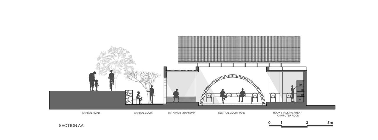 BIM建筑|乡村图书馆 / pk_iNCEPTiON
