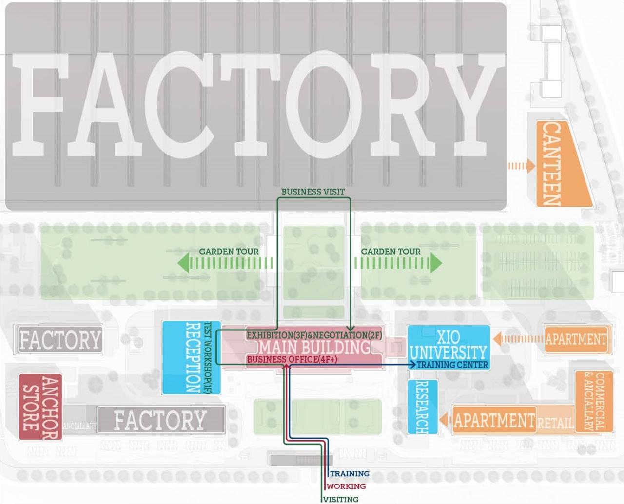 BIM建筑|西奥电梯产业园：先进智造与永续生活兼容的“未来工厂”/goa大象设计