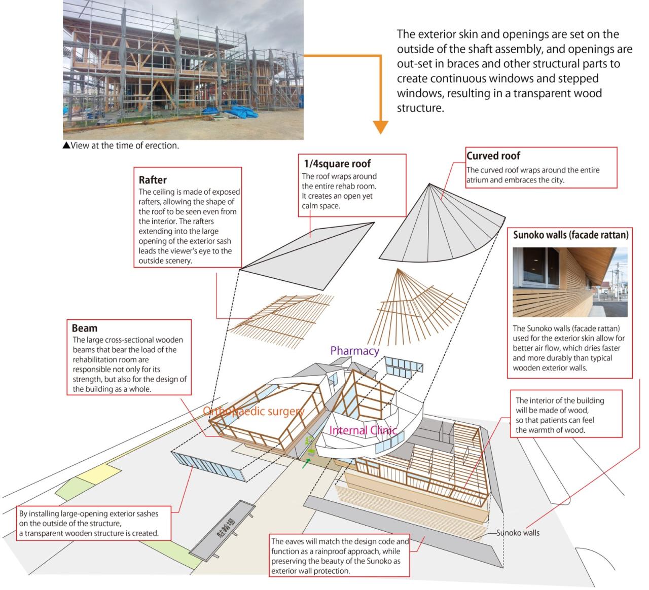 BIM建筑|旭之森内科和胃肠病诊所 / TSC Architects