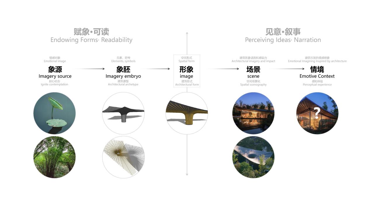 BIM建筑|大叶底下好乘凉：2024成都世园会•兴城展园 / 小隐建筑