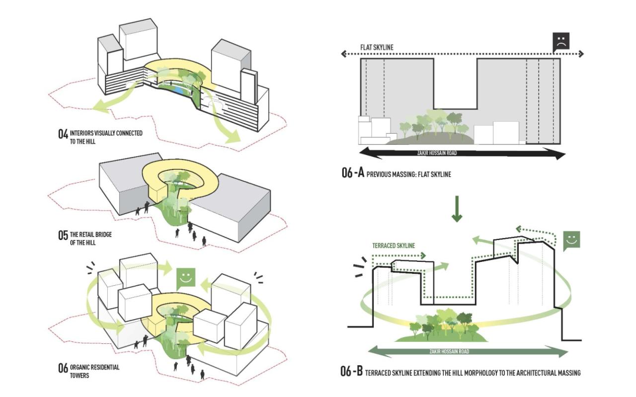 BIM建筑|One Sanmar综合体开发 / SPARK