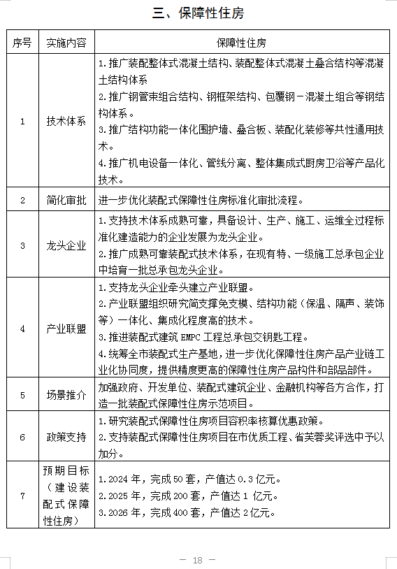 装配式政策|湖南|益阳市装配式建筑发展提升三年行动实施方案（2024－2026年）