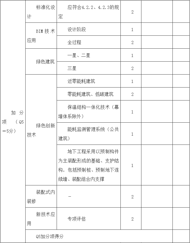 装配式政策|山西│吕梁市关于进一步推进装配式建筑发展的通知