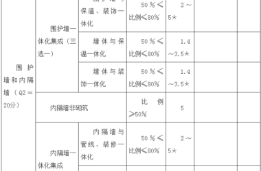 装配式政策|山西│吕梁市关于进一步推进装配式建筑发展的通知-BIM建筑网