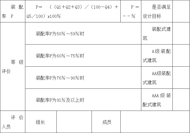 装配式政策|山西│吕梁市关于进一步推进装配式建筑发展的通知