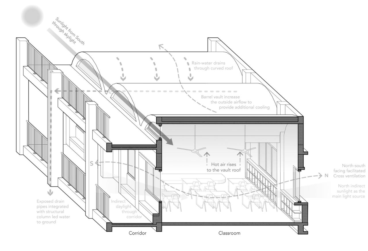 BIM建筑|沿江乡村学校 / DOMAT