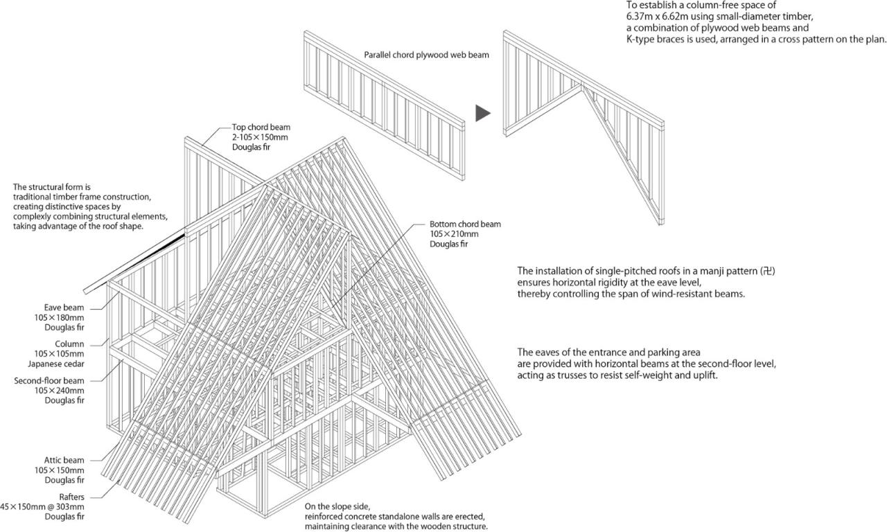 BIM建筑|富津度假小屋 / Atelier MEME