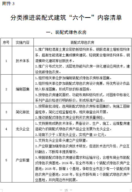 装配式政策|湖南|益阳市装配式建筑发展提升三年行动实施方案（2024－2026年）