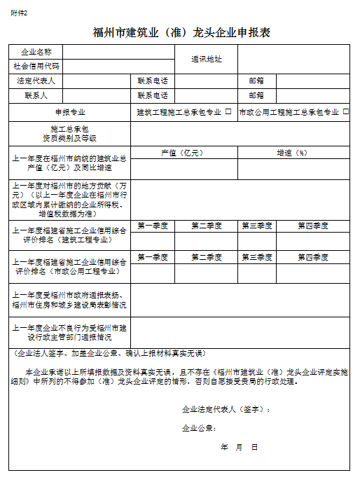 装配式政策|福州市住建局关于调整《福州市建筑业（准）龙头企业评定实施细则》的通知