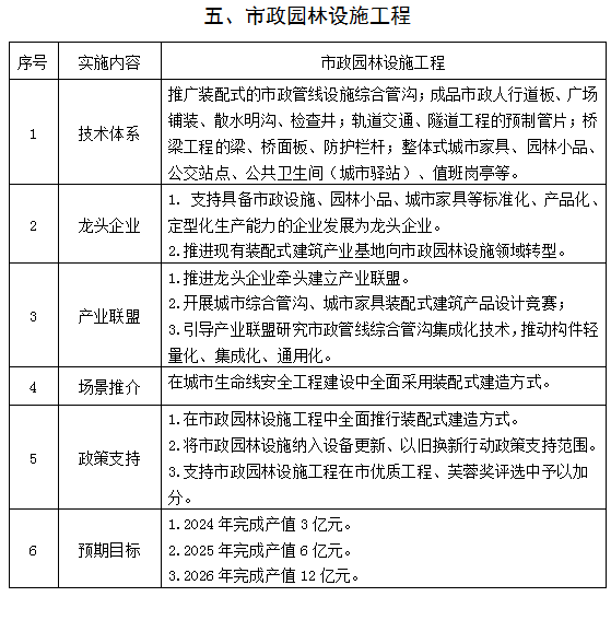 装配式政策|湖南|益阳市装配式建筑发展提升三年行动实施方案（2024－2026年）