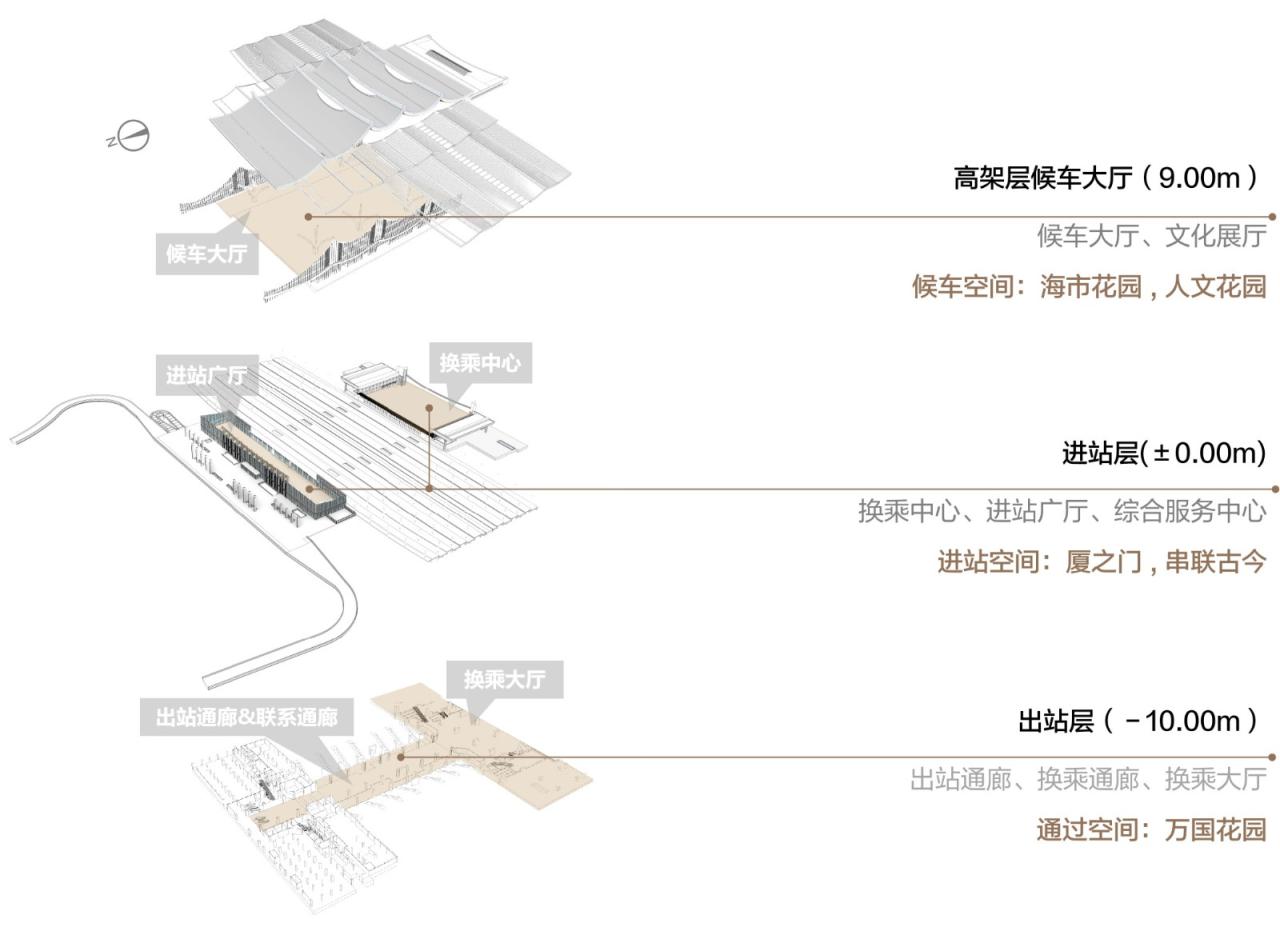 BIM建筑|厦门北站扩建设计 / CCDI卝智室内设计