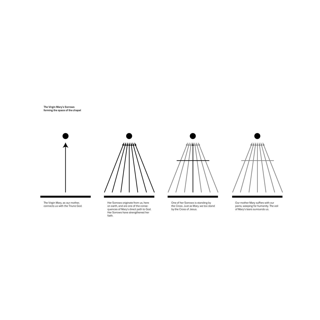 BIM建筑|Nesvačilka 圣母教堂 / RCNKSK