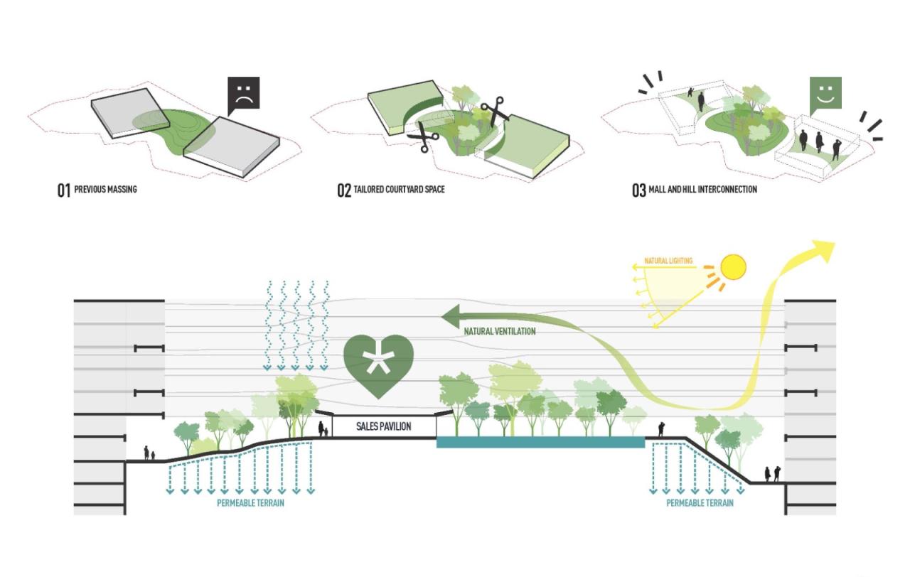 BIM建筑|One Sanmar综合体开发 / SPARK