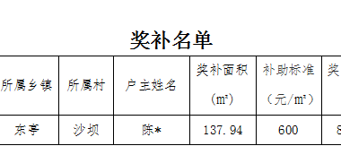 装配式政策|关于广德市装配式绿色农房财政奖补资金的公示-BIM建筑网