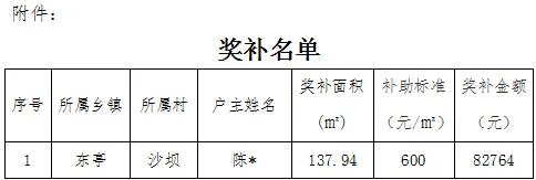 装配式政策|关于广德市装配式绿色农房财政奖补资金的公示