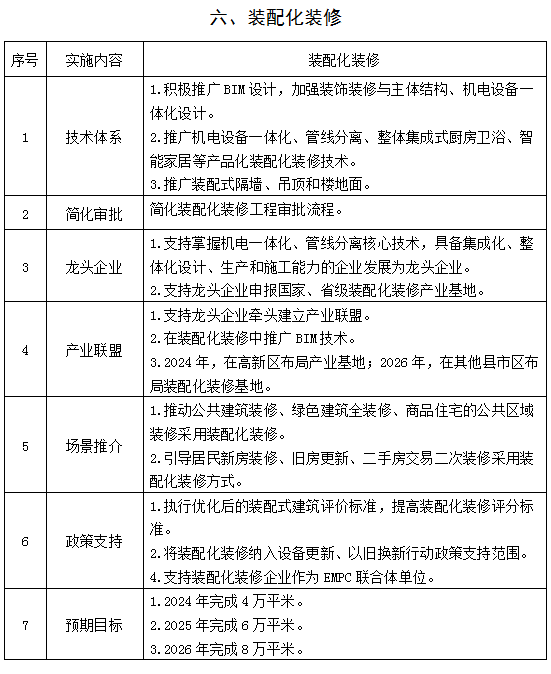 装配式政策|湖南|益阳市装配式建筑发展提升三年行动实施方案（2024－2026年）
