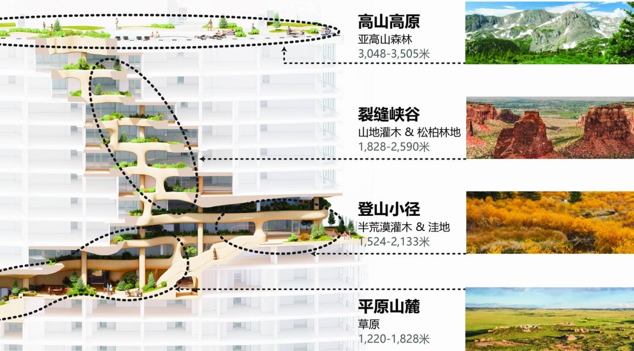 BIM建筑|“垂直峡谷”: 美国丹佛住宅建成 / MAD