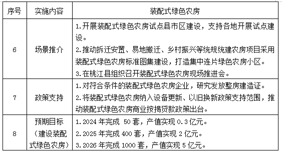 装配式政策|湖南|益阳市装配式建筑发展提升三年行动实施方案（2024－2026年）