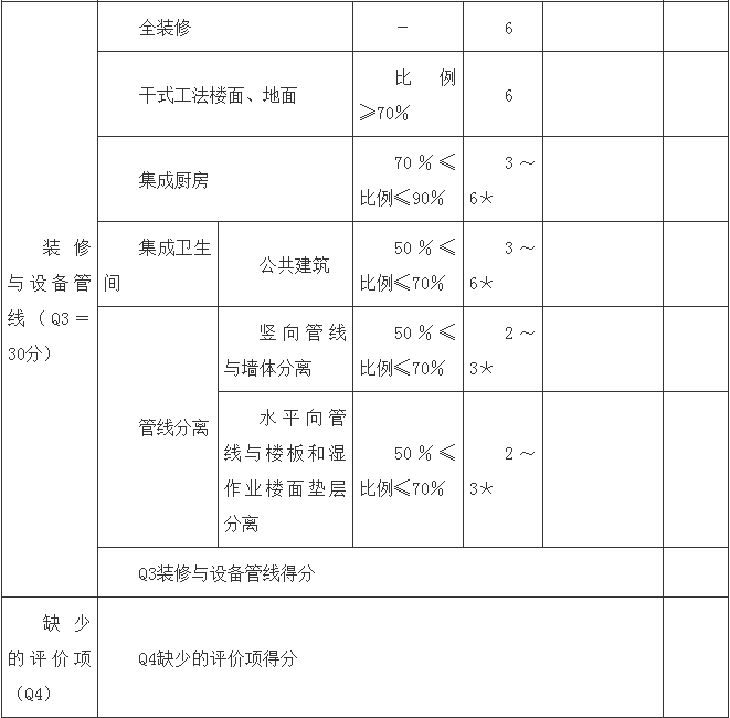 装配式政策|山西│吕梁市关于进一步推进装配式建筑发展的通知