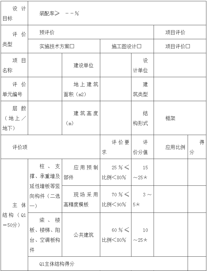 装配式政策|山西│吕梁市关于进一步推进装配式建筑发展的通知