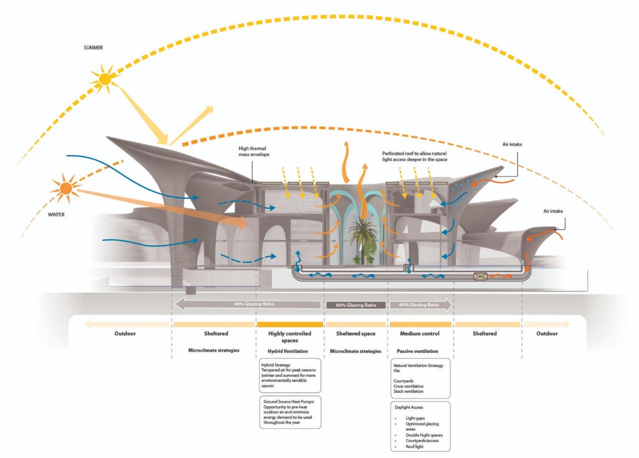 BIM建筑|阿利舍尔国际研究中心 / Zaha Hadid Architects