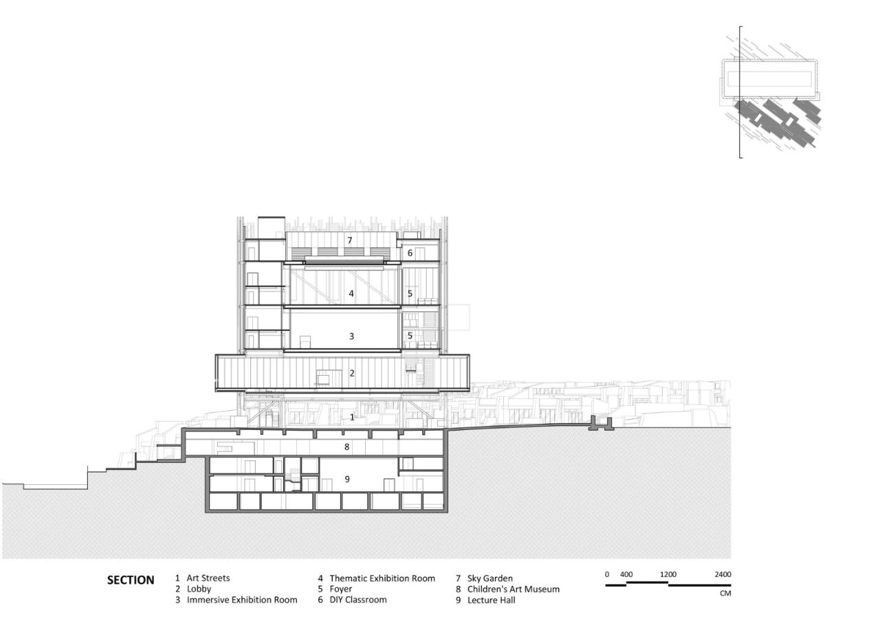 BIM建筑|新北市艺术博物馆 / KRIS YAO | ARTECH