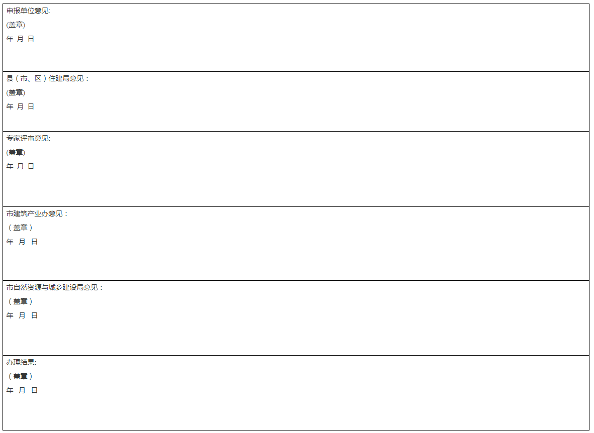 装配式政策|湖北│荆门市关于申报装配式建筑试点示范项目的通知