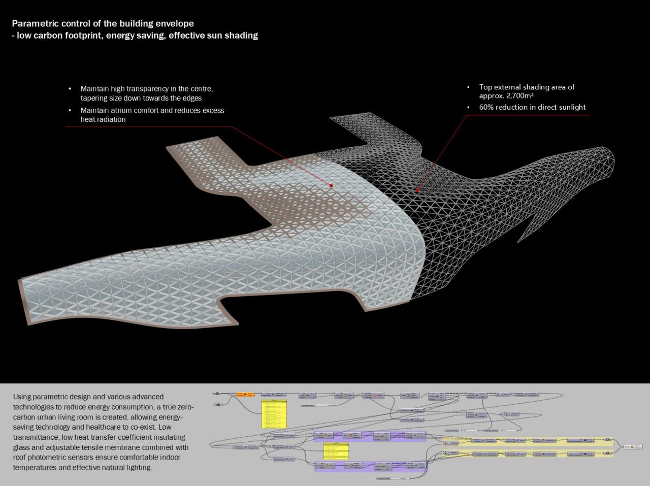 BIM建筑|美的·和祐医院-投资百亿的全球最美花园式医院 / 英国杰典国际建筑