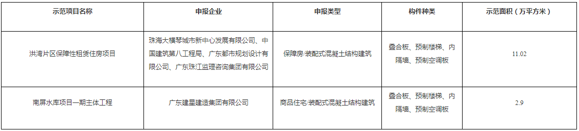 装配式政策|广东珠海市公布第二批装配式建筑示范基地和示范项目名单