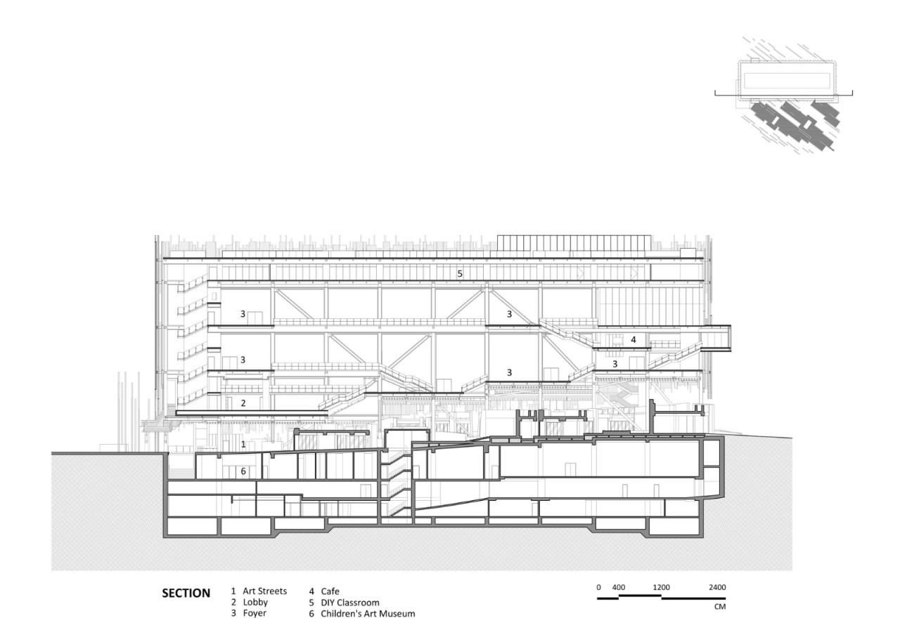 BIM建筑|新北市艺术博物馆 / KRIS YAO | ARTECH