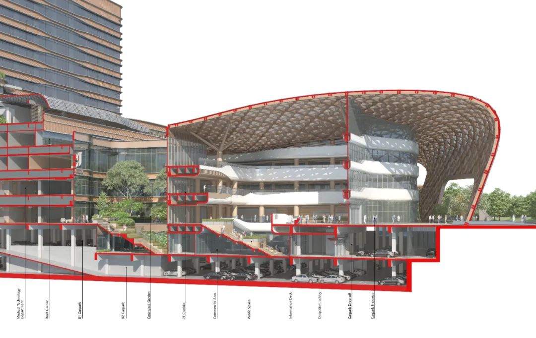 BIM建筑|美的·和祐医院-投资百亿的全球最美花园式医院 / 英国杰典国际建筑