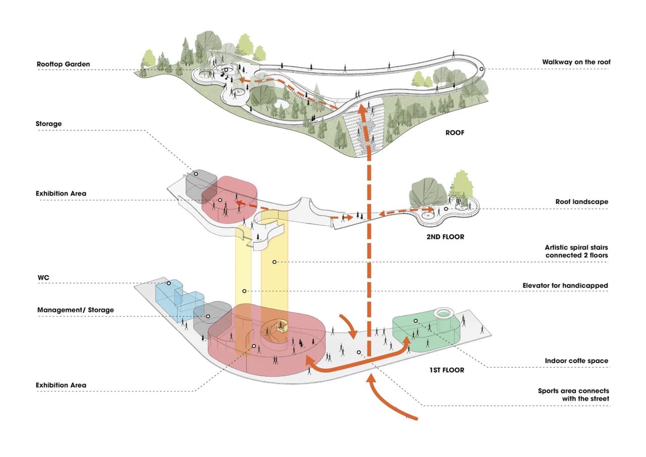 BIM建筑|朔特拉艺术展览中心 / Ho Khue Architects