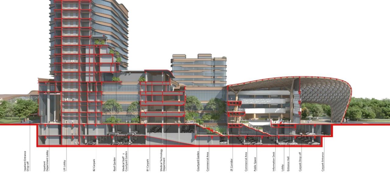 BIM建筑|美的·和祐医院-投资百亿的全球最美花园式医院 / 英国杰典国际建筑