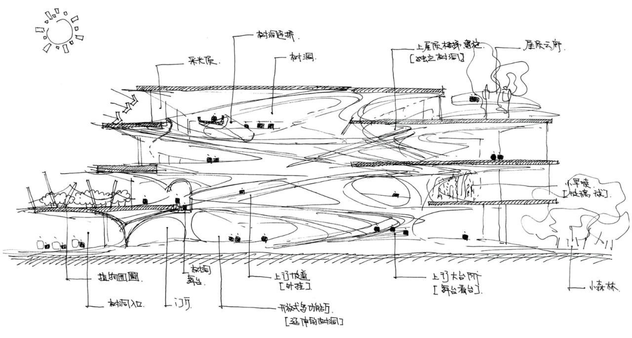 BIM建筑|上海格林新蕾市北幼儿园 / 华建集团-华东院/环境院-刘海洋团队