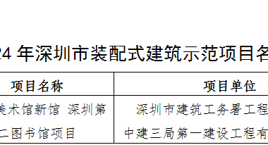 装配式政策|关于2024年深圳市装配式建筑示范项目名单的公示-BIM建筑网