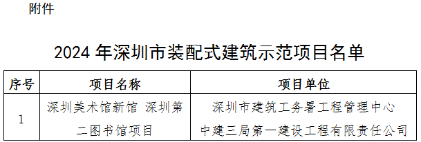 装配式政策|关于2024年深圳市装配式建筑示范项目名单的公示