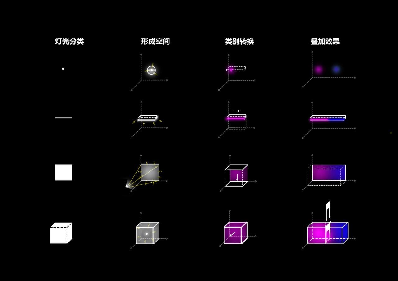 BIM建筑|On Top蒸汽波酒吧与买手店：融合艺术与空间 / 米黑建筑